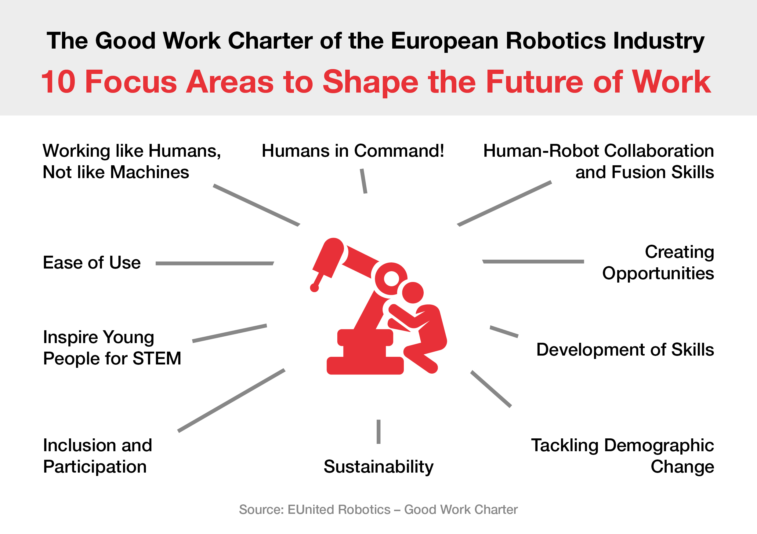 Europäische „Charta Der Robotik“ Veröffentlicht