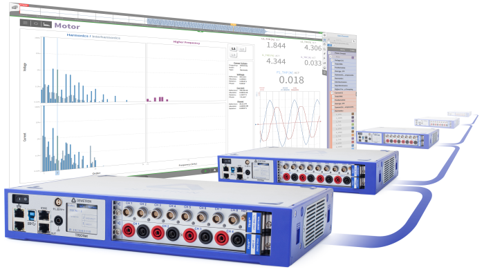 Power Analyzer für vernetzte Leistungsmessung